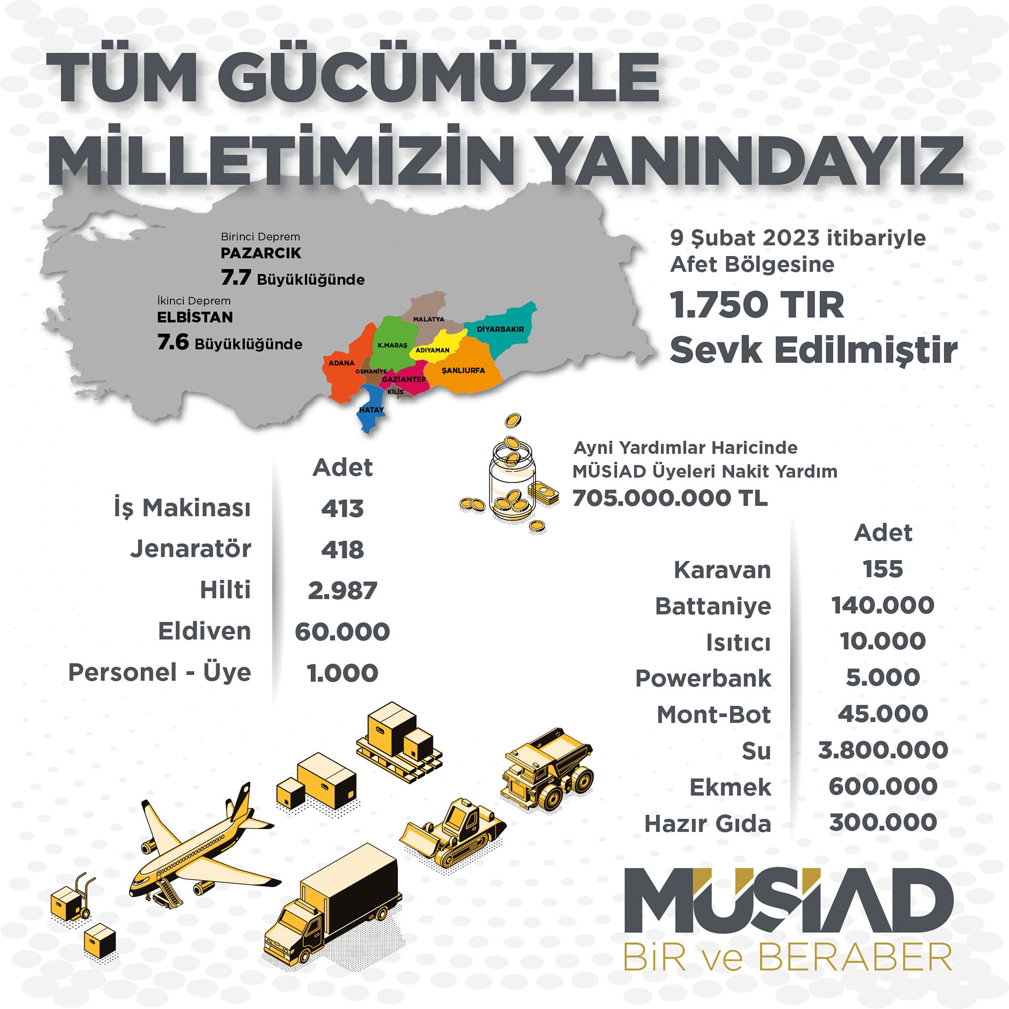 Tüm gücümüzle milletimizin yanındayız.