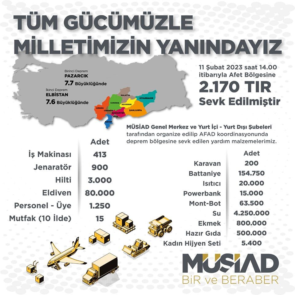 Genel Merkezimizden Yardımlar Devam Ediyor