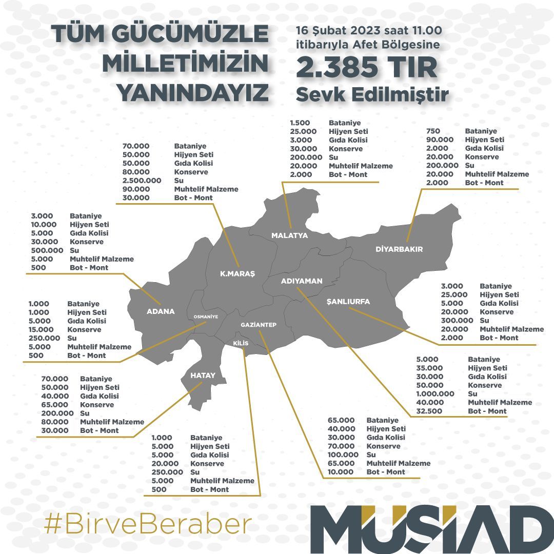 Tüm Gücümüzle Milletimizin Yanındayız.